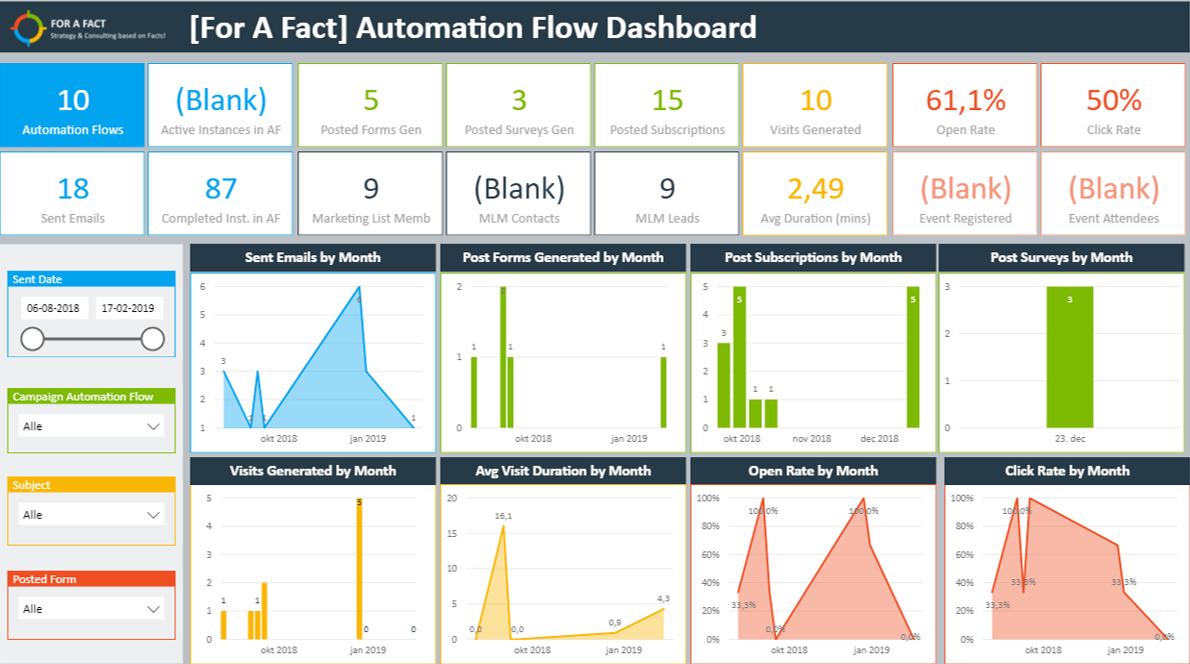 Dashboard example. Power bi карточка. Luxms bi дашборд. Power bi дашборд на телефоне. Переменные в Power bi.