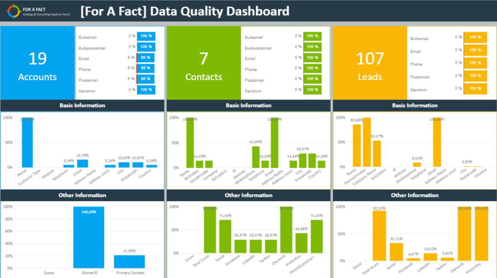 download-example-romi-power-bi-dashboards-customer-journey-tutorial