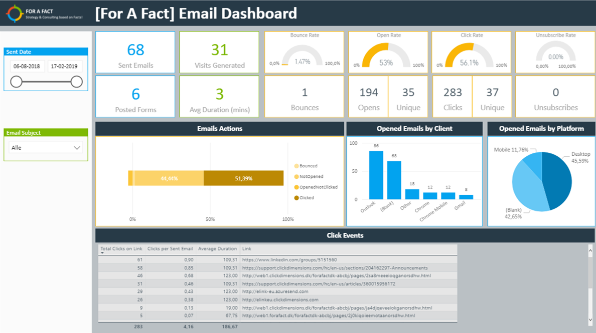 План факт в power bi