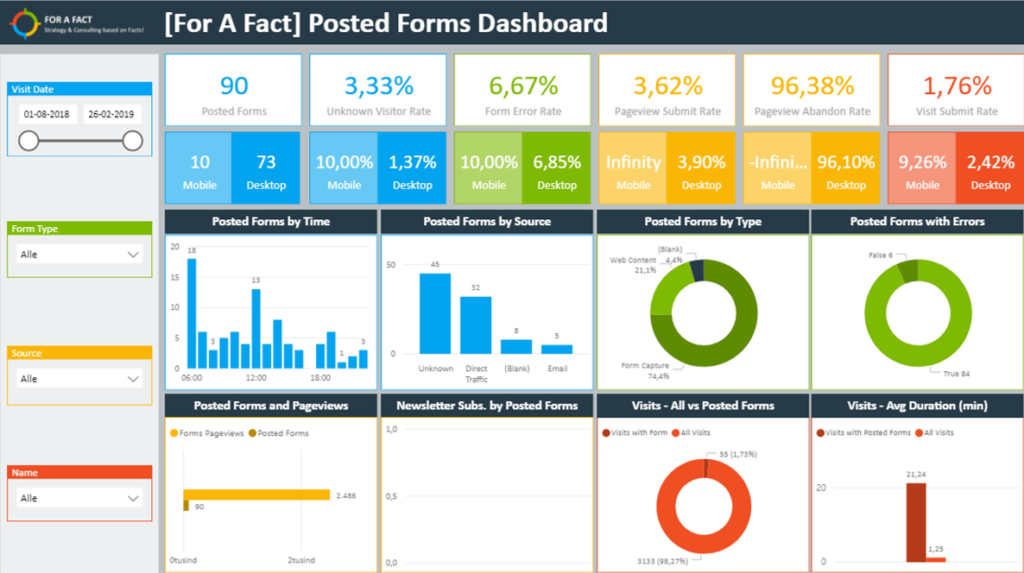 Bi дашборд. Дашборд Power bi. Power bi dashboard. Отчеты Power bi. Аналитика бизнеса дашборд.